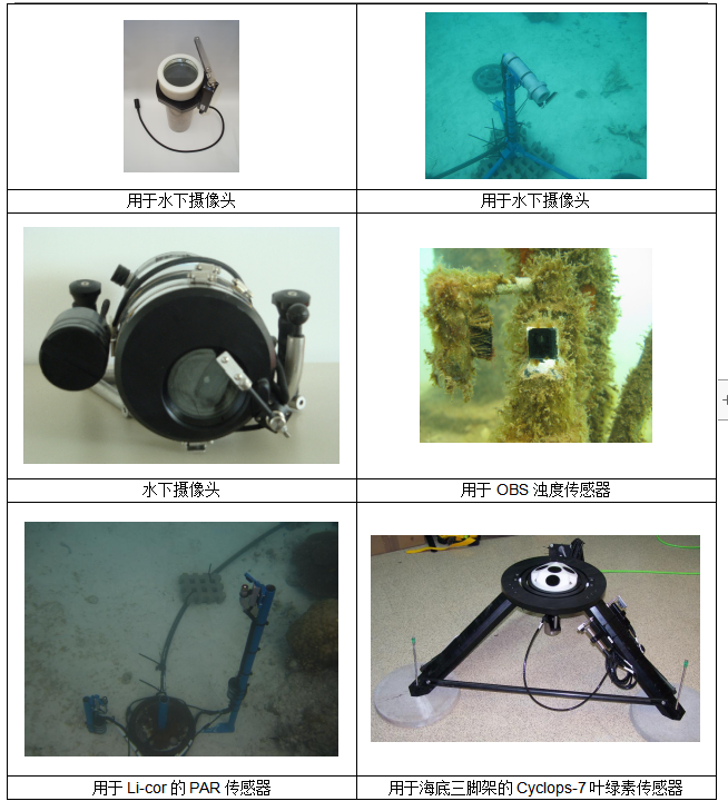水下光學鏡頭擦拭器Hydro Wiper(圖2)