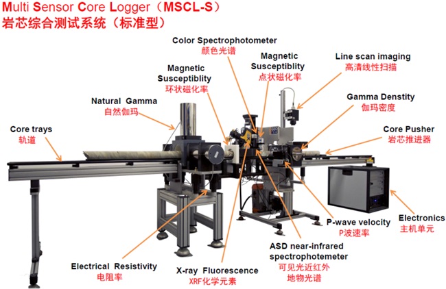 MSCL-S 巖芯綜合測(cè)試系統(tǒng)（標(biāo)準(zhǔn)型）(圖4)