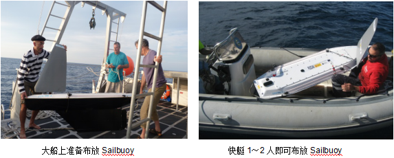 Sailbuoy海洋風力無人巡航觀測系統(tǒng)(圖15)
