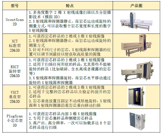 重磅推介：英國(guó)Geotek巖芯斷層掃描系統(tǒng)(MSCL-XCT)(圖2)