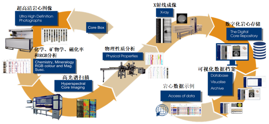 2020年度青島領(lǐng)海熱銷產(chǎn)品介紹—英國(guó) Geotek巖心綜合測(cè)試系統(tǒng)(圖6)