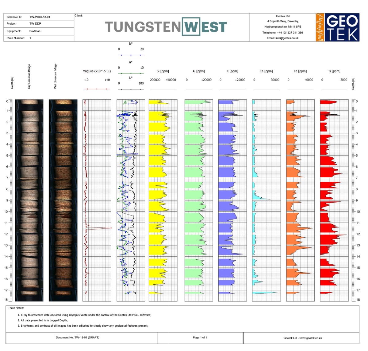 新品速遞：英國(guó)Geotek多巖芯綜合測(cè)試系統(tǒng) BoxScan(圖3)