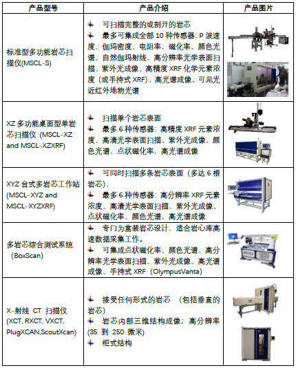 新品速遞：英國(guó)Geotek多巖芯綜合測(cè)試系統(tǒng) BoxScan(圖4)
