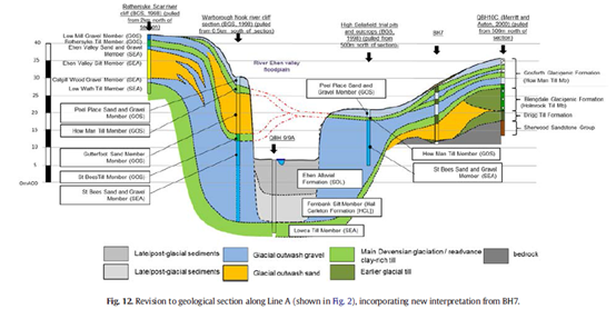 英國(guó)Geotek技術(shù)應(yīng)用于冰川地層特征化的課題探究(圖7)